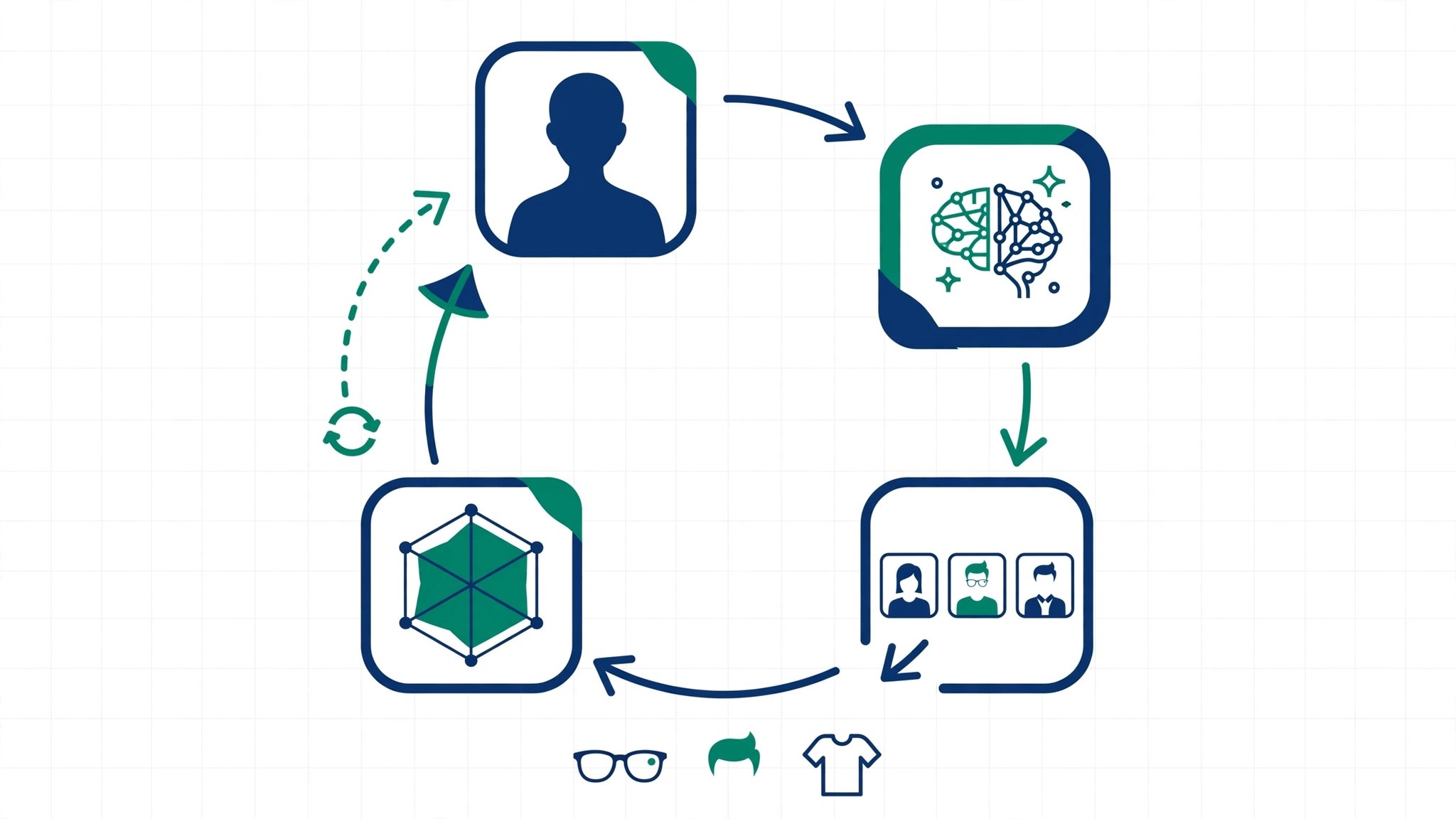 AI-driven iterative appearance optimization pipeline showing image generation, vision-model scoring across six social perception dimensions, and evolutionary convergence toward an optimal style configuration