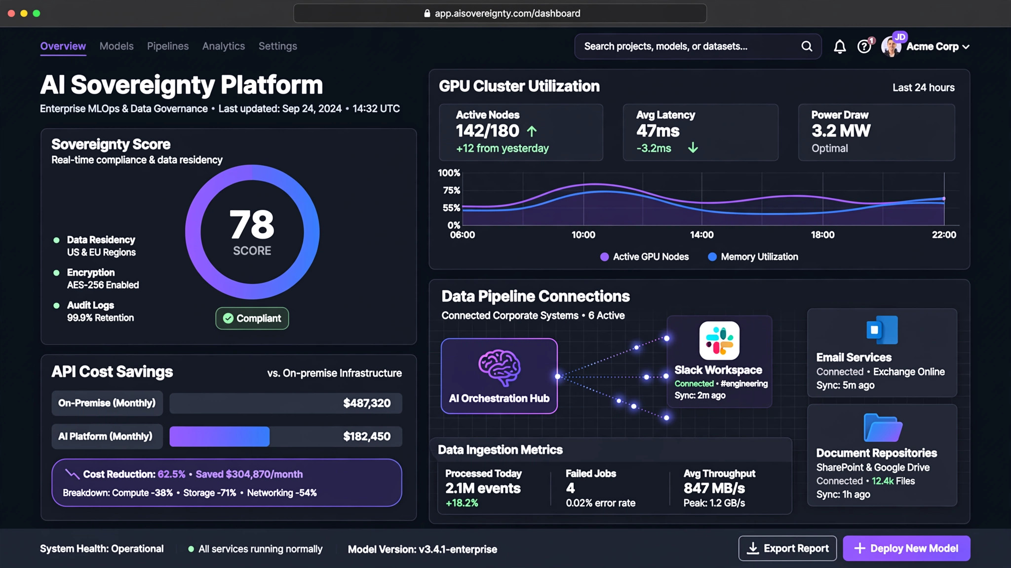 Enterprise Model Sovereignty Platform: Build, Fine-Tune, and